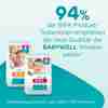 Bild: BABYWELL Premium-Windeln Maxi Plus Gr. 4+ 