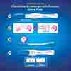 Bild: Clearblue Schwangerschaftsfrühtest Ultra Frühtest 