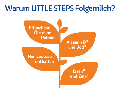 Aptamil Maßgeschneiderte Milch für Kleinkinder Aptamil Maßgeschneiderte Milch für Kleinkinder