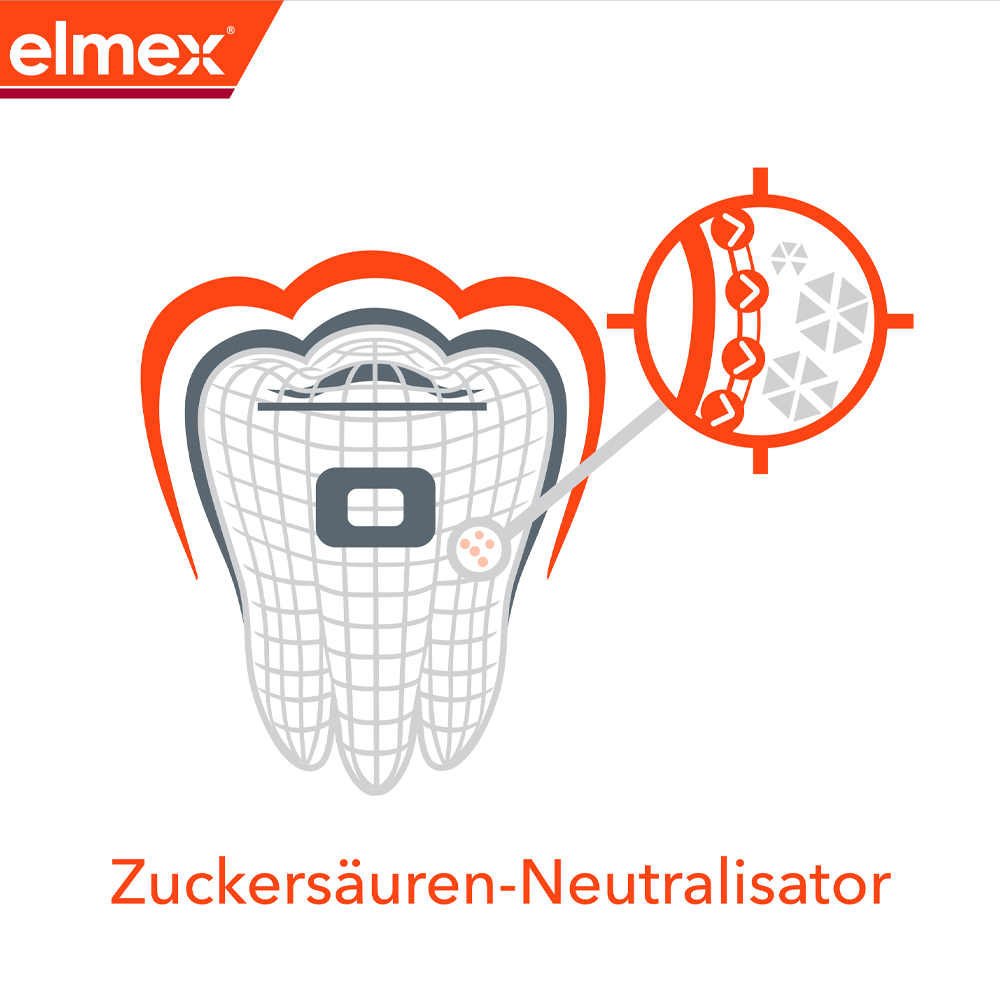 Bild: elmex Zahnpasta Kariesschutz Professional für Zahnspangen 