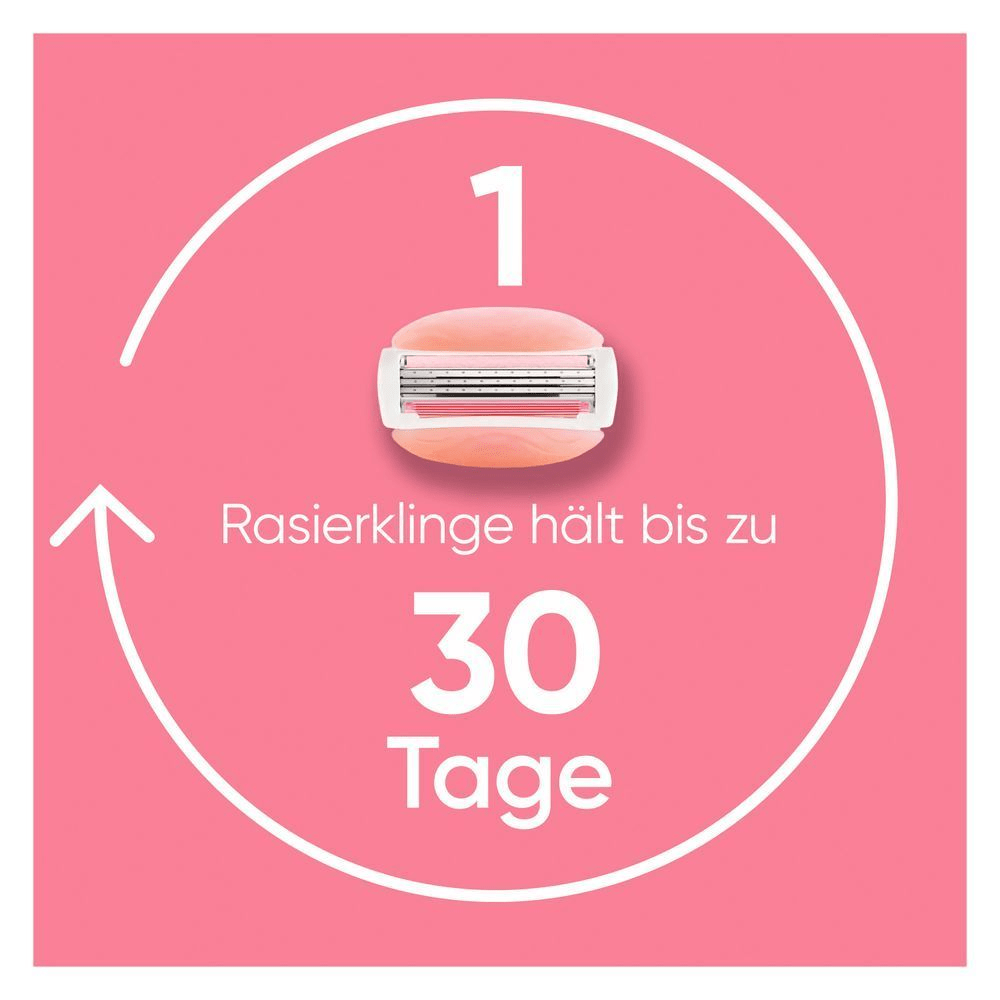 Bild: Gillette ComfortGlide Klingen