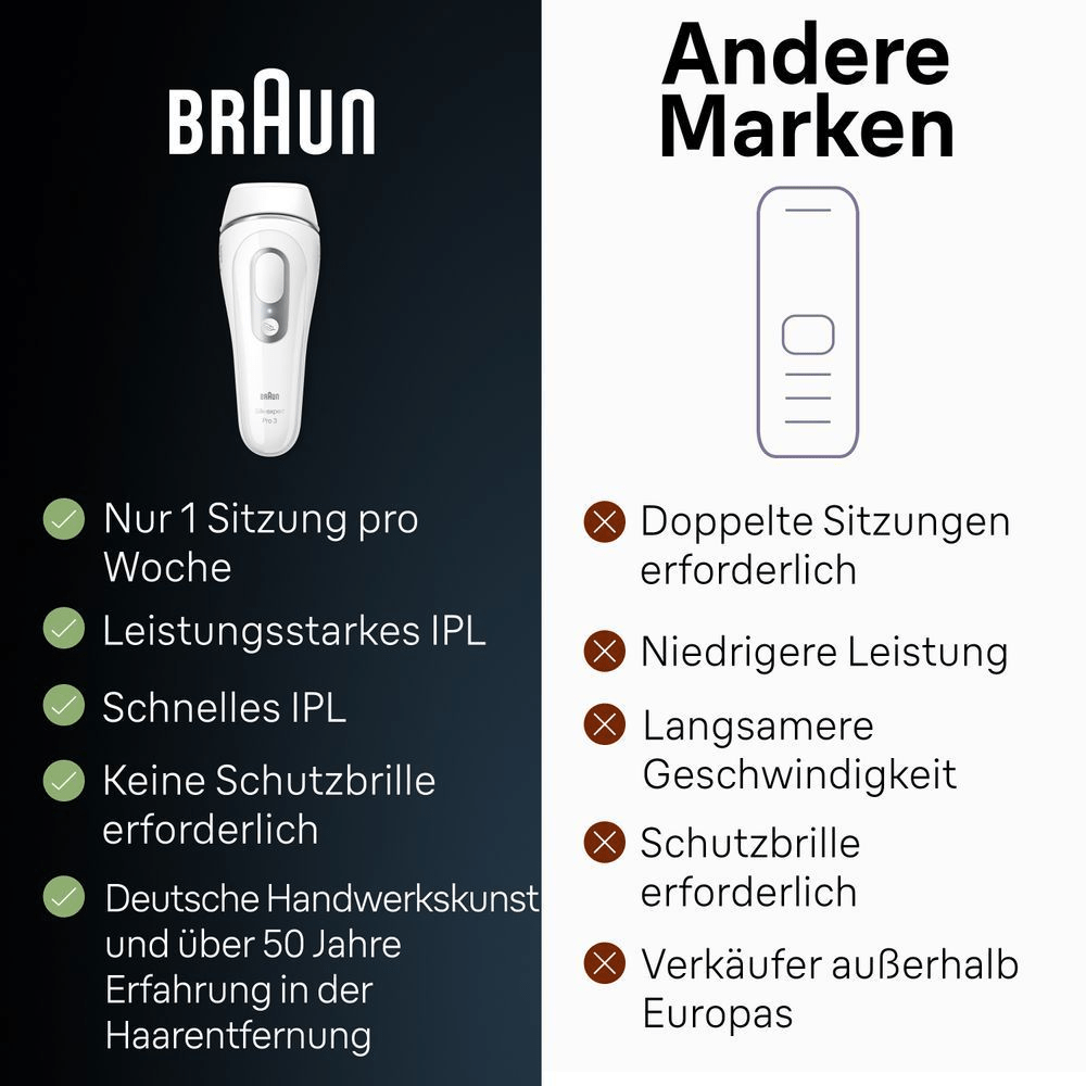 Bild: Braun IPL Silk·expert Pro 3 PL3122