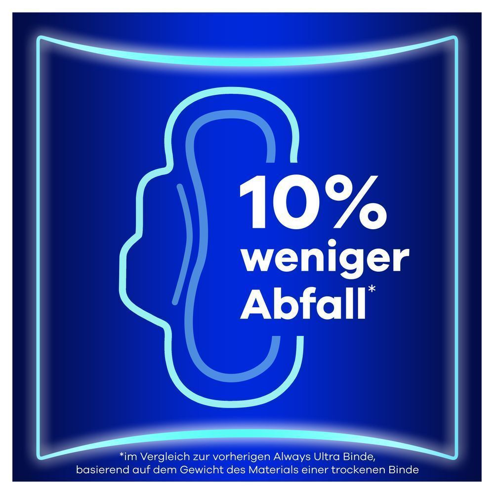 Bild: always Ultra Damenbinden Day & Night