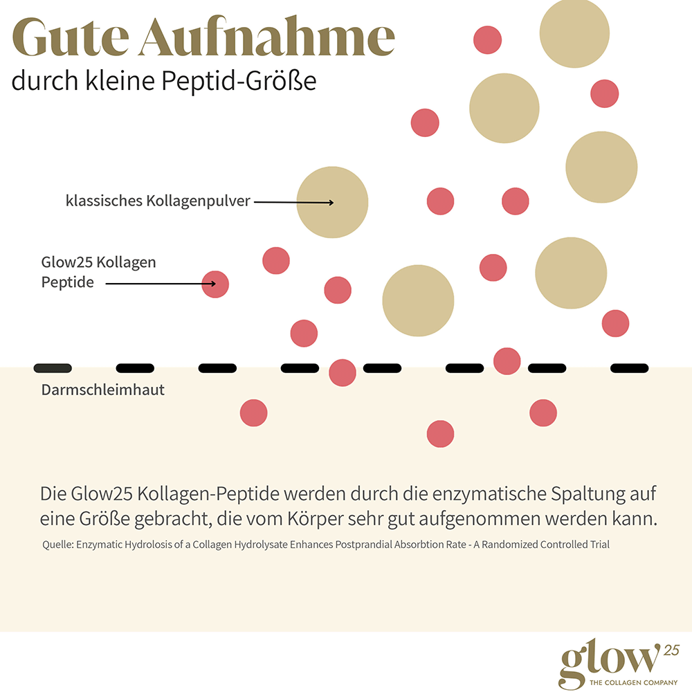 Bild: Glow 25 Kollagen Pulver