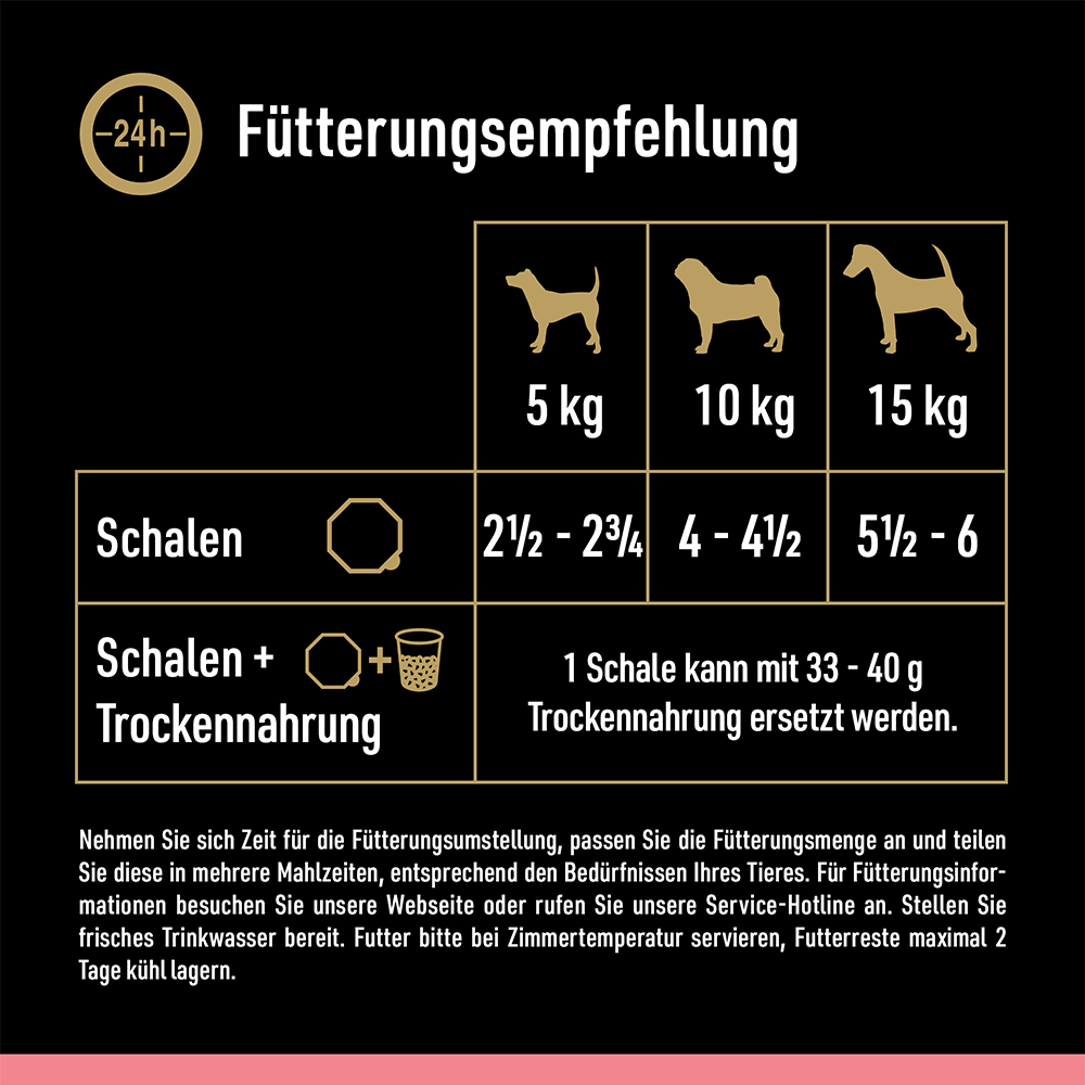 Bild: Cesar Klassik Terrine mit zartem Kalb und Geflügel
