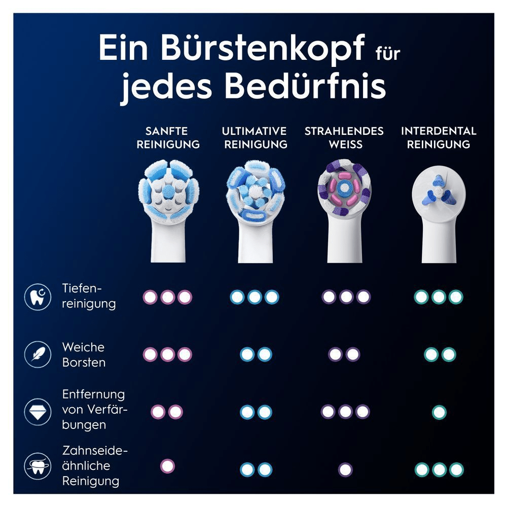Bild: Oral-B iO Sanfte Reinigung Aufsteckbürsten, Weiß