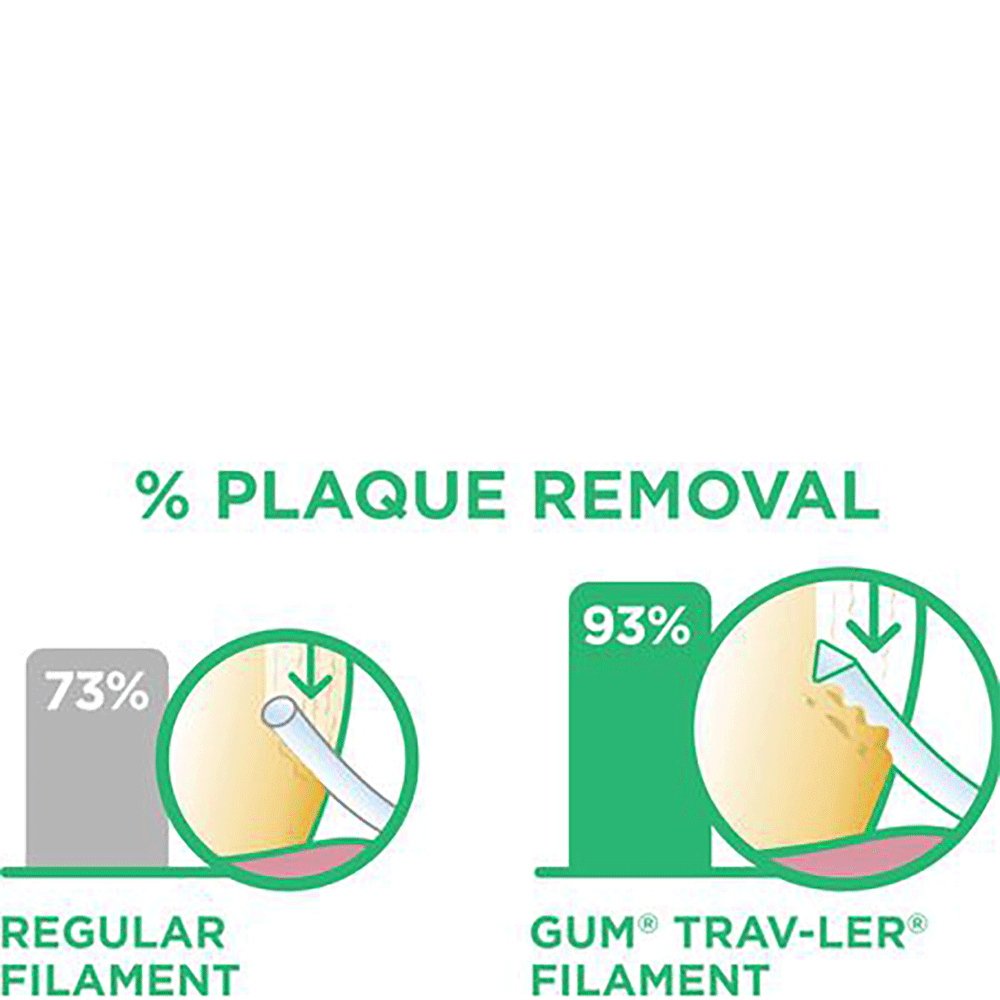Bild: GUM Trav-ler Interdentalbürste 0,8 mm