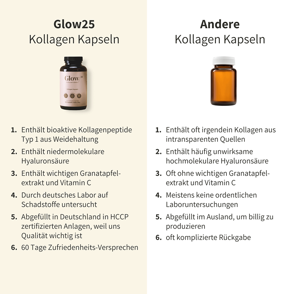 Bild: Glow 25 Kollagen Kapseln