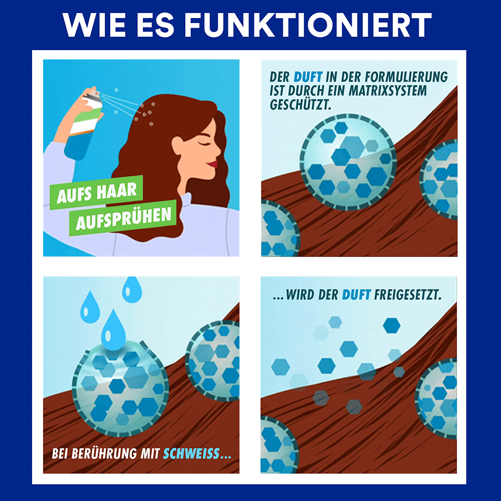 Bild: batiste Trockenshampoo 24h Active