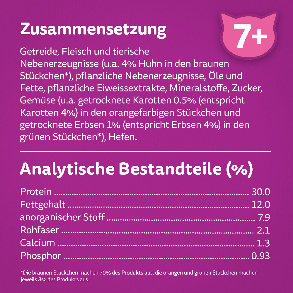 Bild: Whiskas Trockenfutter mit Huhn