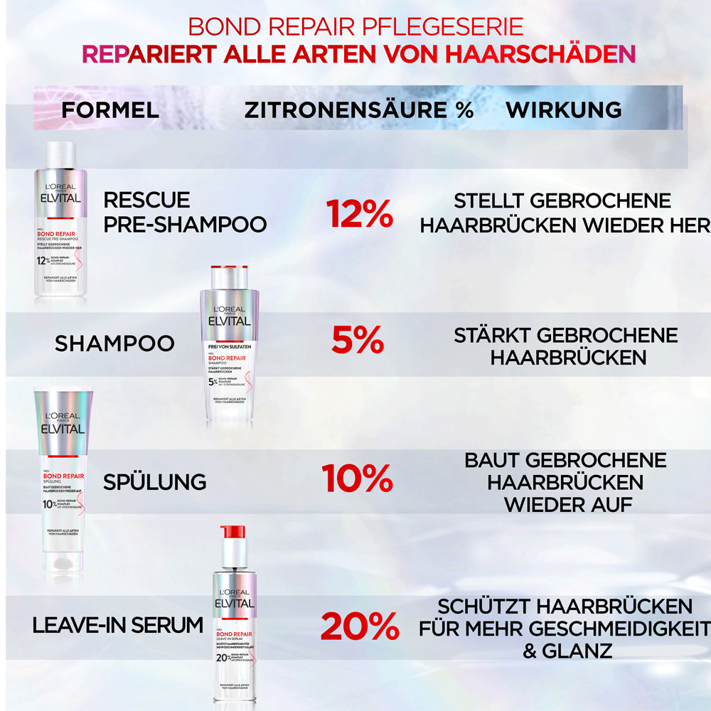 Bild: L'ORÉAL PARIS ELVITAL Bond Reapir Leave in Serum
