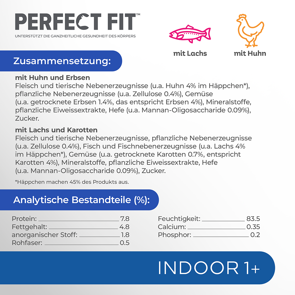 Bild: PERFECT FIT Indoor 1+ in Sauce mit Huhn und Lachs