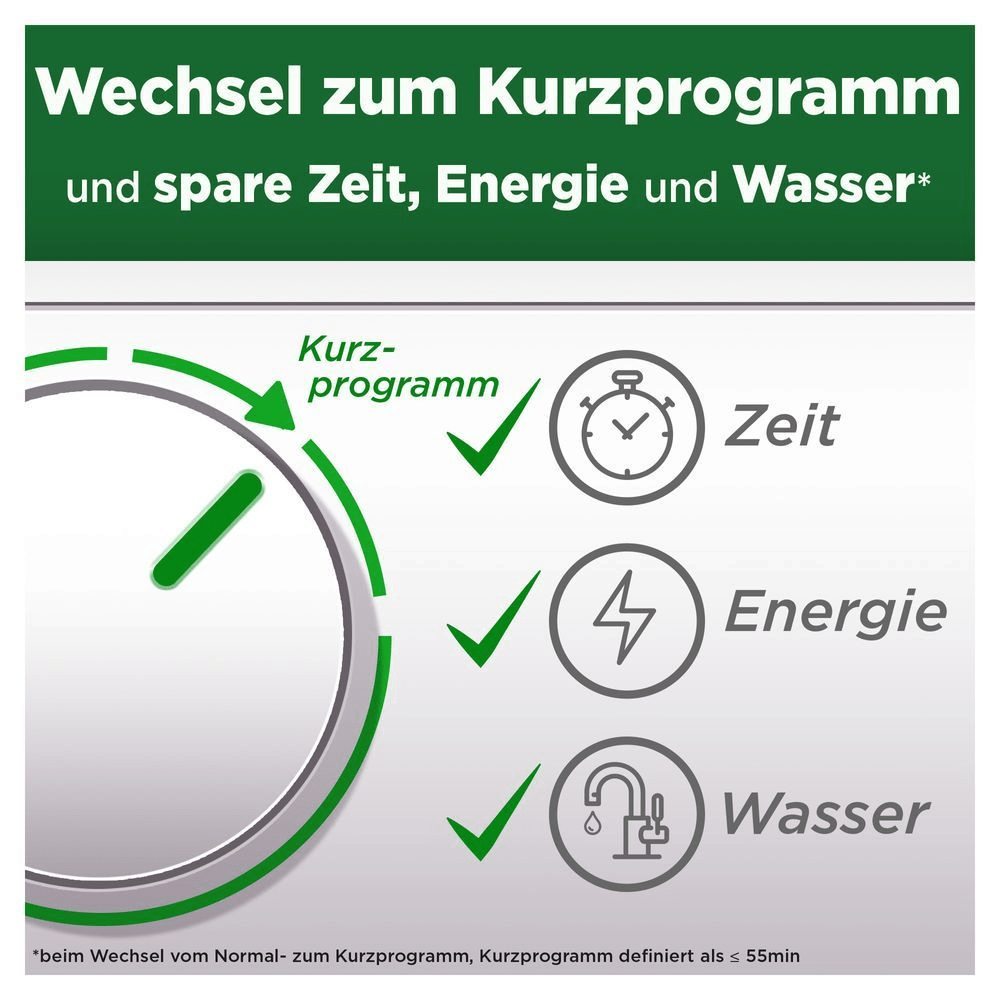 Bild: FAIRY Platinum Plus All-In-One Spülmaschinentabs