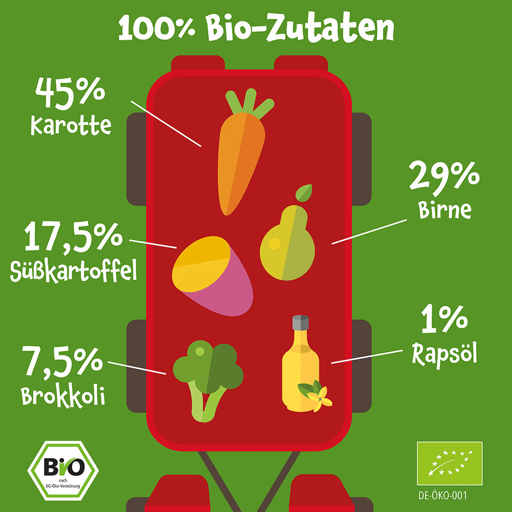 Bild: pumpkin organics Quetschie Karotte, Birne, Süßkartoffel und Brokkoli