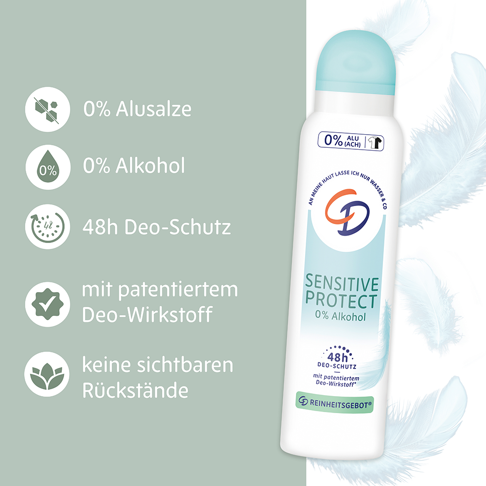 Bild: CD Deospray Sensitive Protect