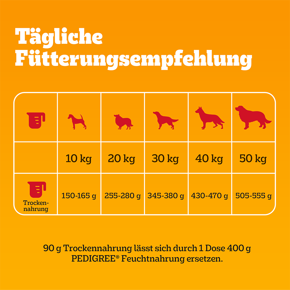 Bild: Pedigree Rind und Gemüse Adult