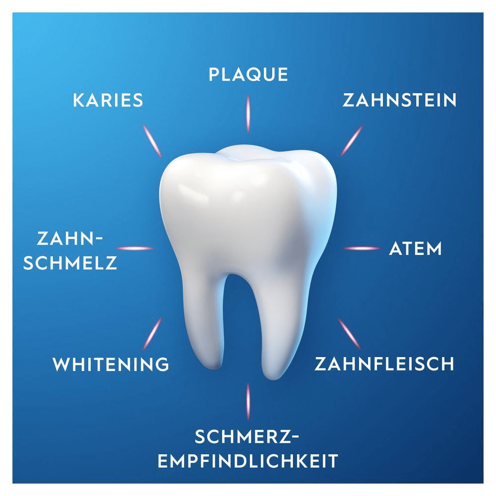 Bild: Oral-B Zahnpasta