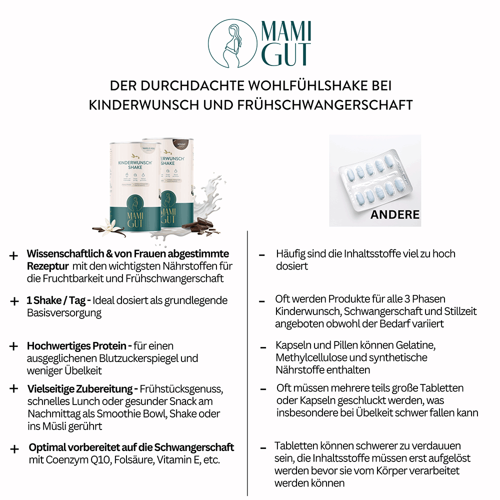 Bild: MAMIGUT Kinderwunsch Shake Vanille-Keks