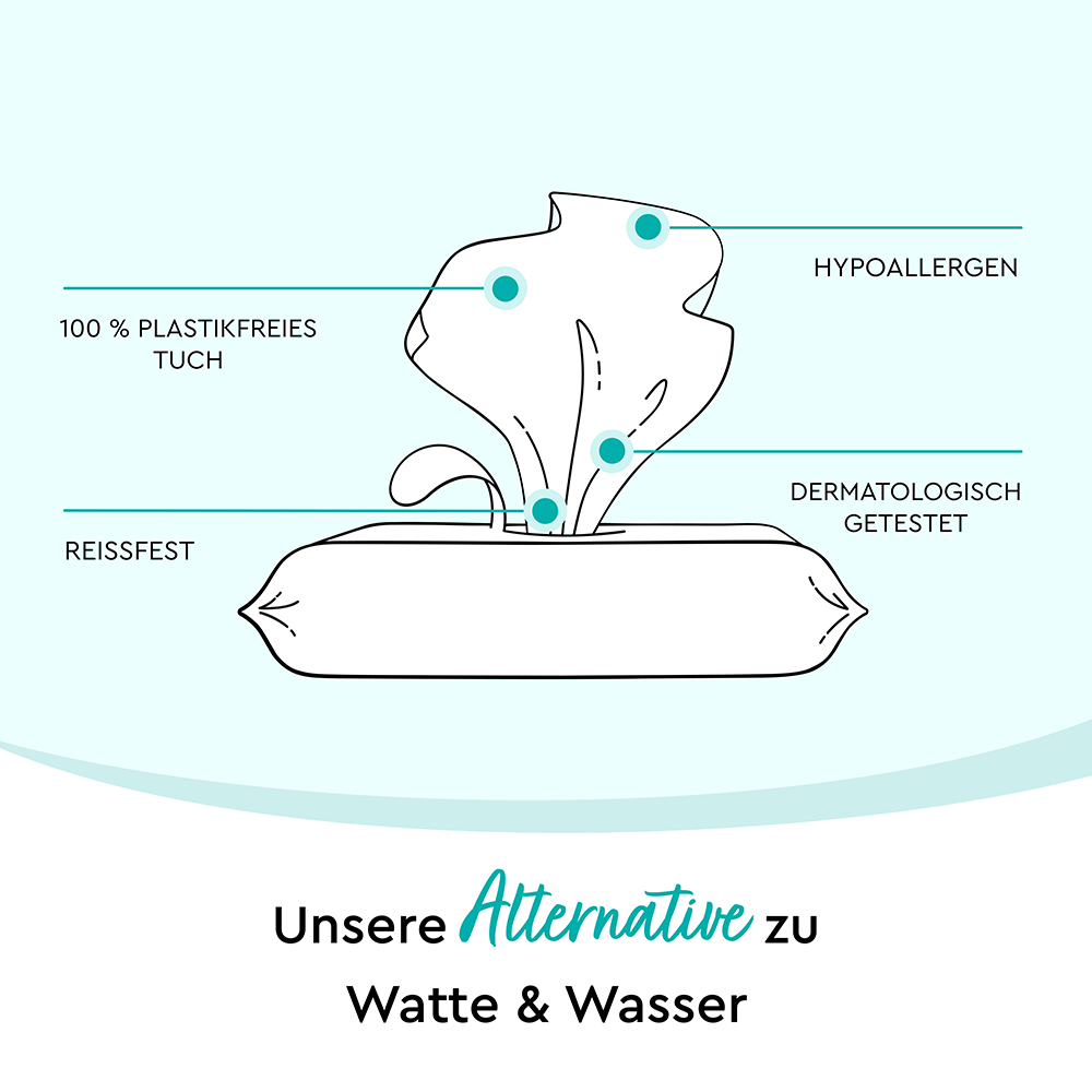 Bild: LILLYDOO Feuchttücher 99% Wasser