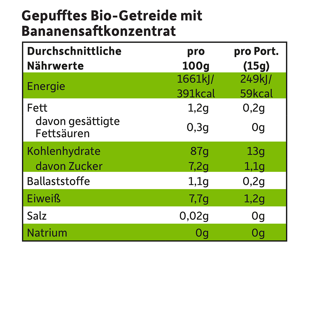 Bild: Freche Freunde Party-Pops Banane