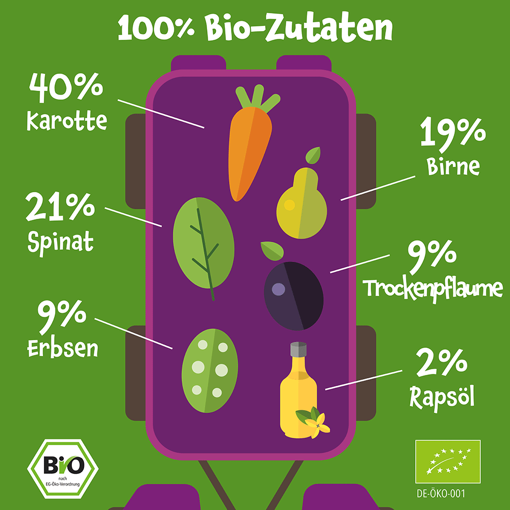 Bild: pumpkin organics Quetschie Karotte, Birne, Spinat, Erbsen und Trockenpflaume