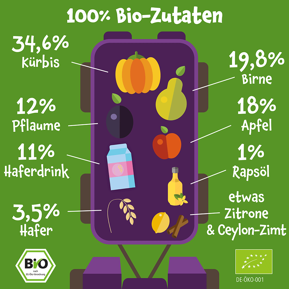 Bild: pumpkin organics Quetschie Kürbis, Birne, Apfel, Pflaume und Hafer