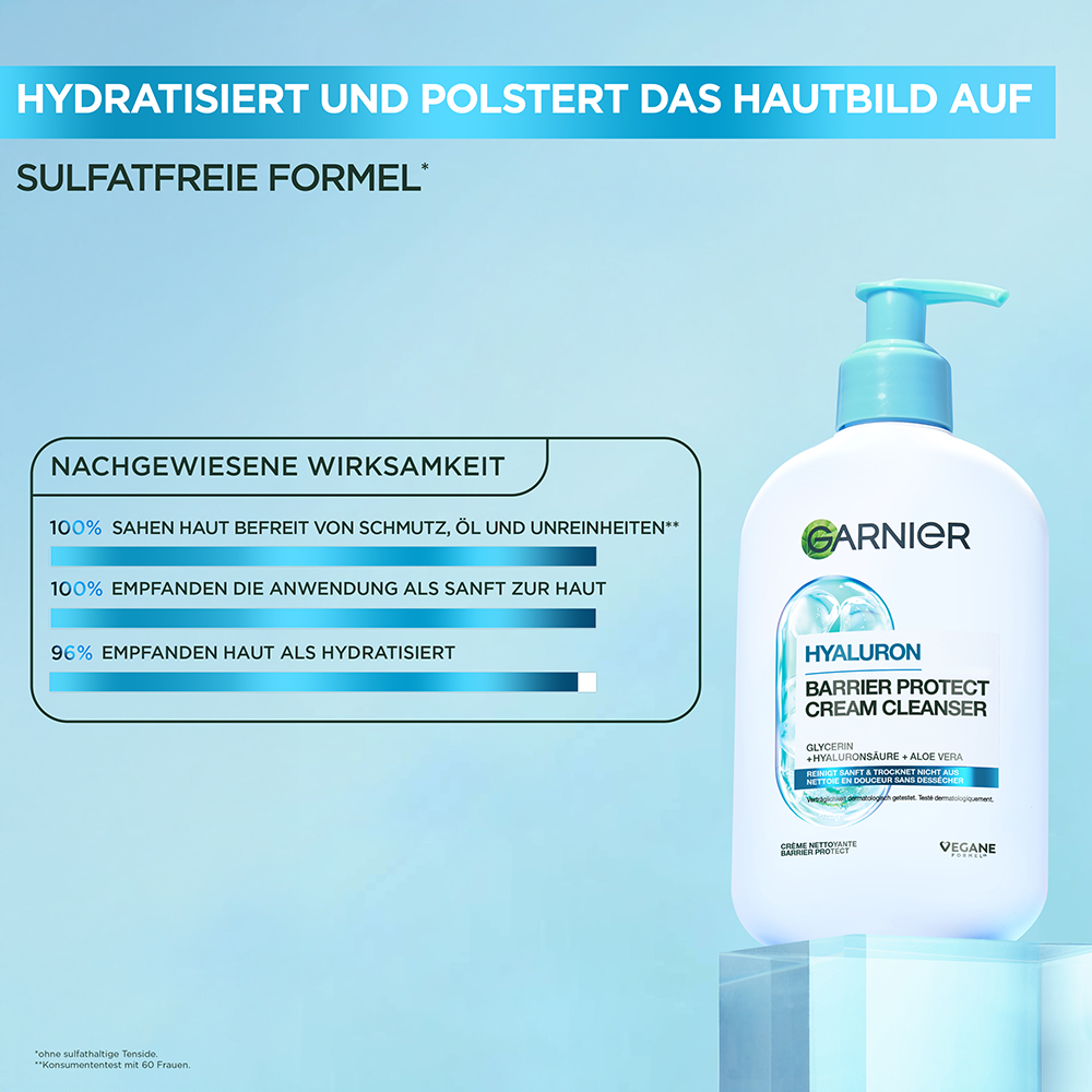 Bild: GARNIER Hyaluron Barrier Protect Cream Cleanser 