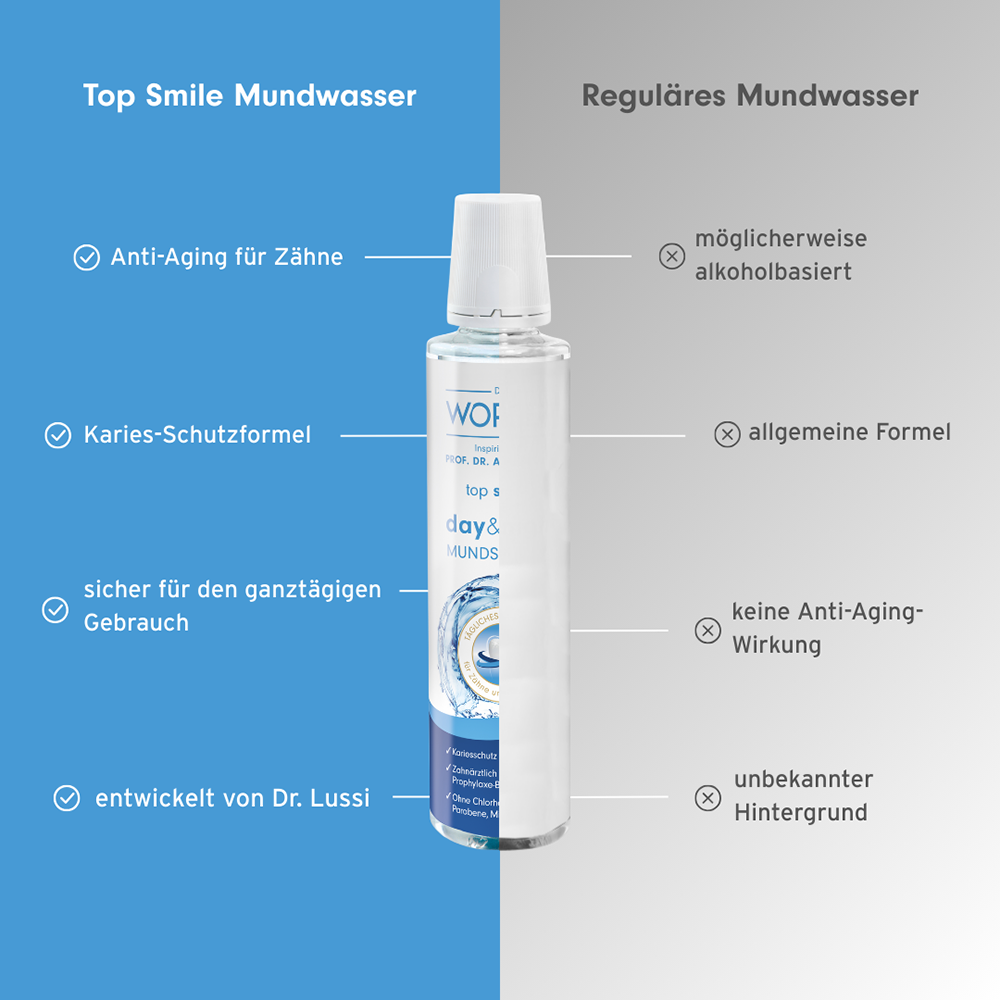 Bild: Worseg Top Smile Mundspülung Day and Night