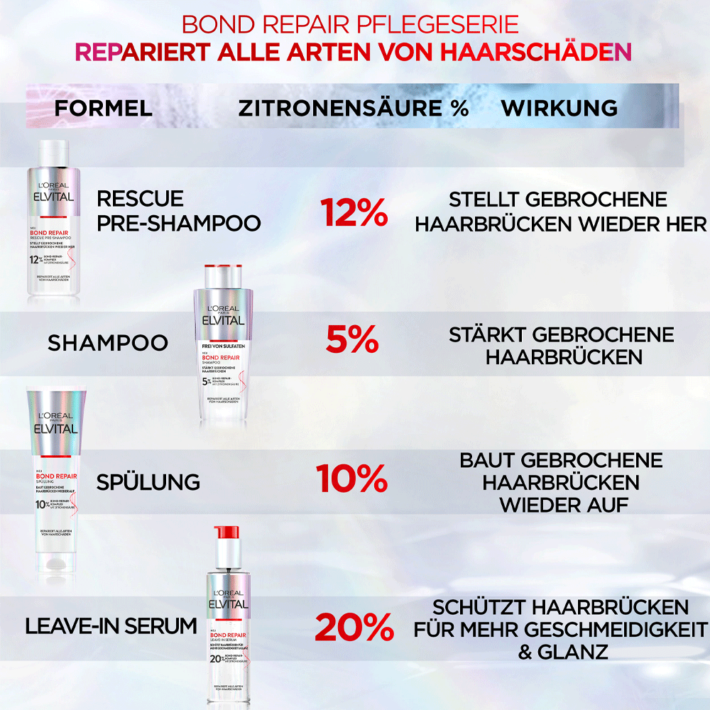 Bild: L'ORÉAL PARIS ELVITAL Bond Repair Shampoo