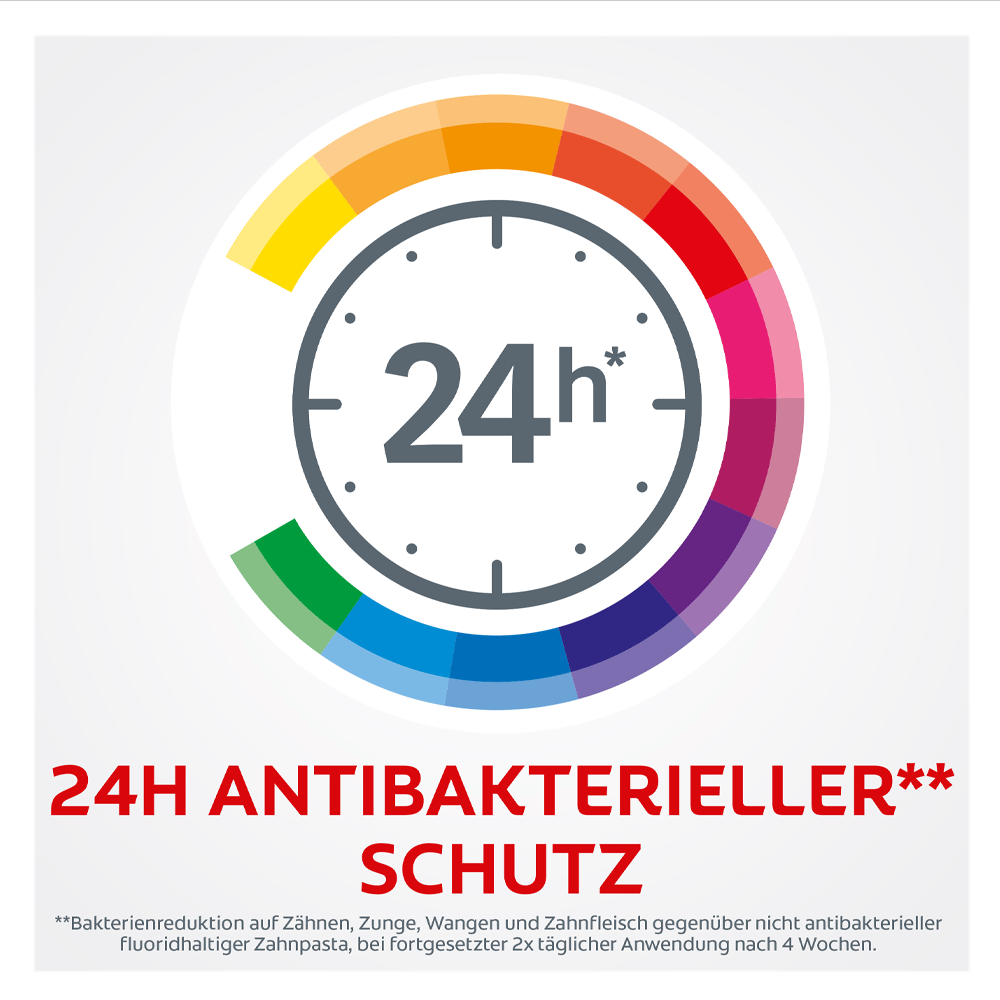 Bild: Colgate Total Zahncreme Mini