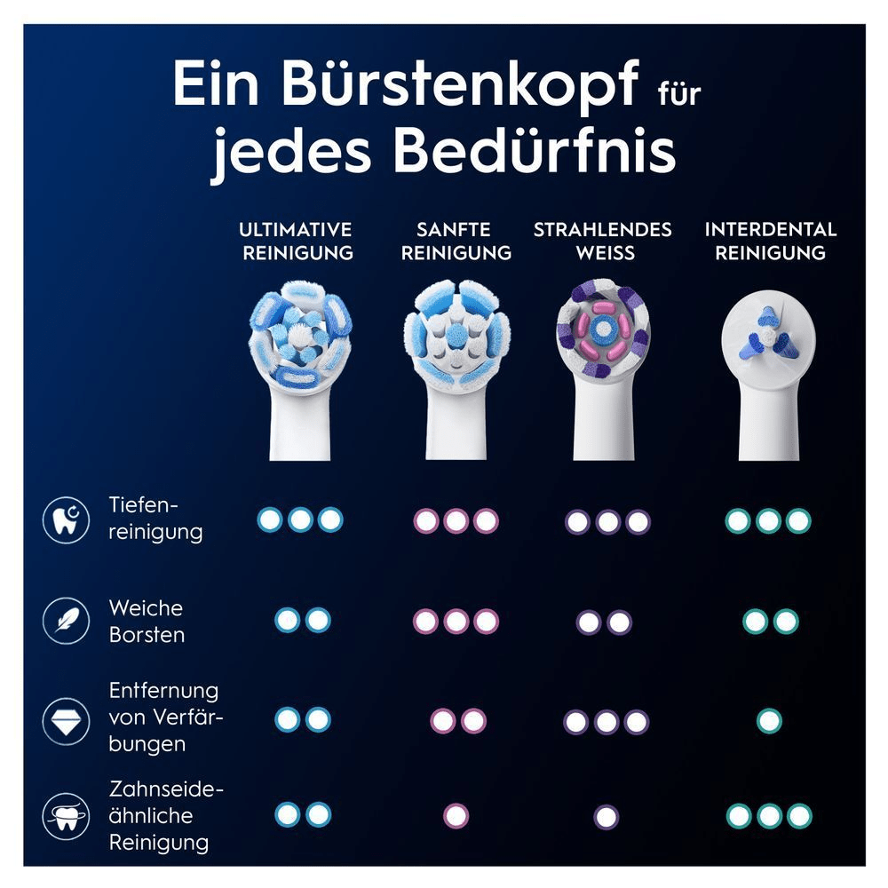Bild: Oral-B iO Ultimative Reinigung Aufsteckbürsten, Weiß
