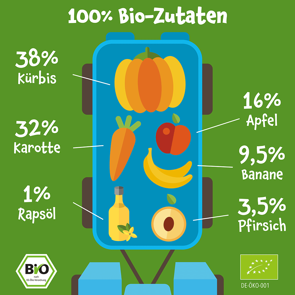 Bild: pumpkin organics Quetschie Kürbis, Karotte, Apfel, Banane und Pfirsich