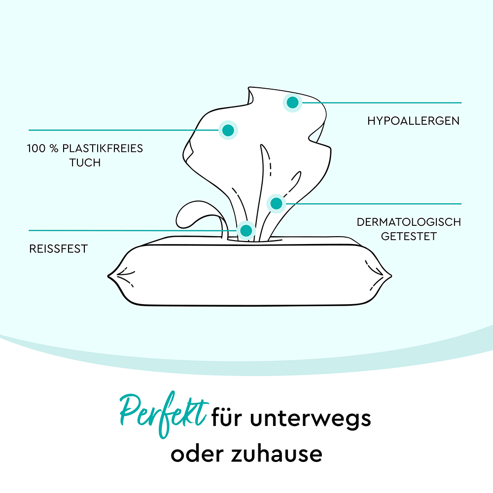 Bild: LILLYDOO Feuchttücher Kids Gesicht & Hände