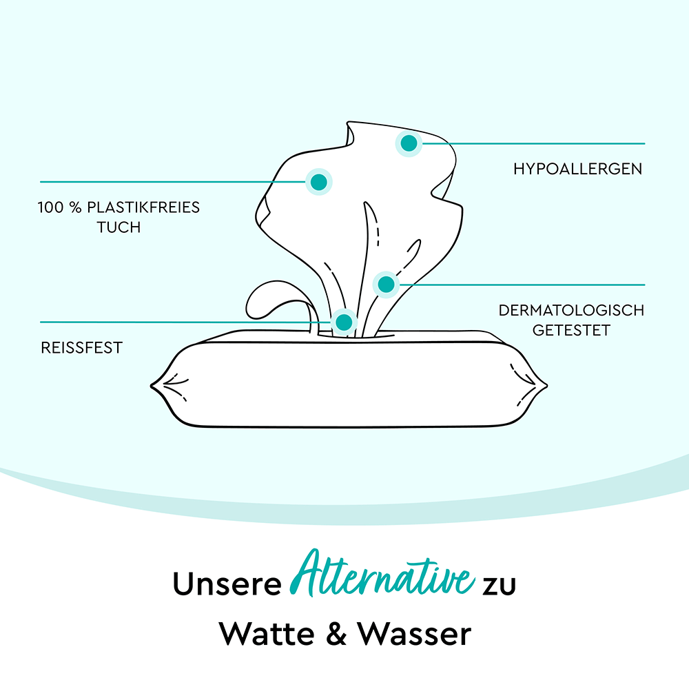 Bild: LILLYDOO Feuchttücher mit 99% Wasser, 10x60 Stück