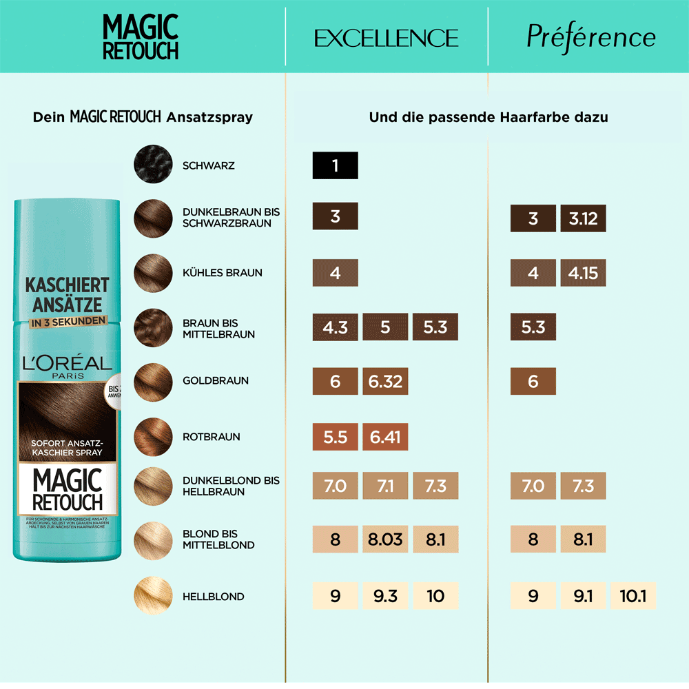 L'Oréal Magic Retouch Spray – Temporäre Haarfarbe In Cool Bronze, Bis Zur Nächsten Wäsche