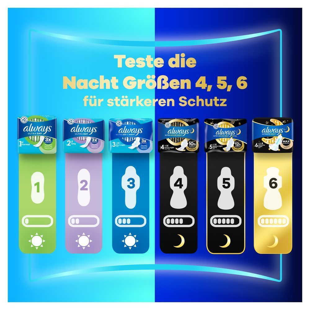 Bild: always Ultra Tag Damenbinden Normal