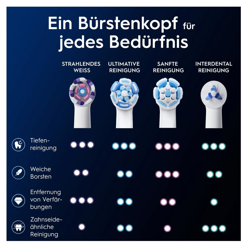 Bild: Oral-B iO Strahlendes Weiss, Original Aufsteckbürsten, Weiß