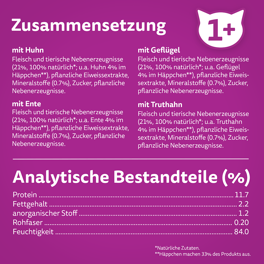 Bild: Whiskas Geflügel Ragout in Gelee