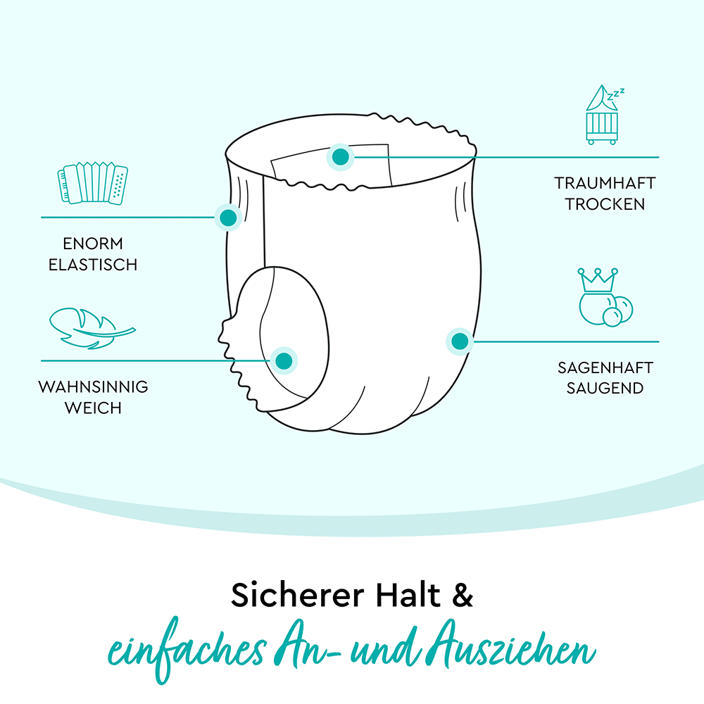 Bild: LILLYDOO Monatsbox Pants N°7, 17+ kg