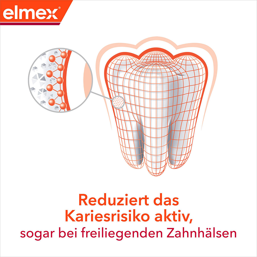 Bild: elmex Zahnpasta Kariesschutz Professional