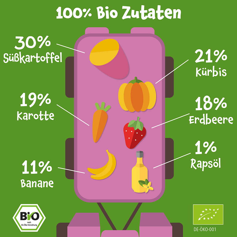 Bild: pumpkin organics Quetschie Süßkartoffel, Kürbis, Karotte und Erdbeere