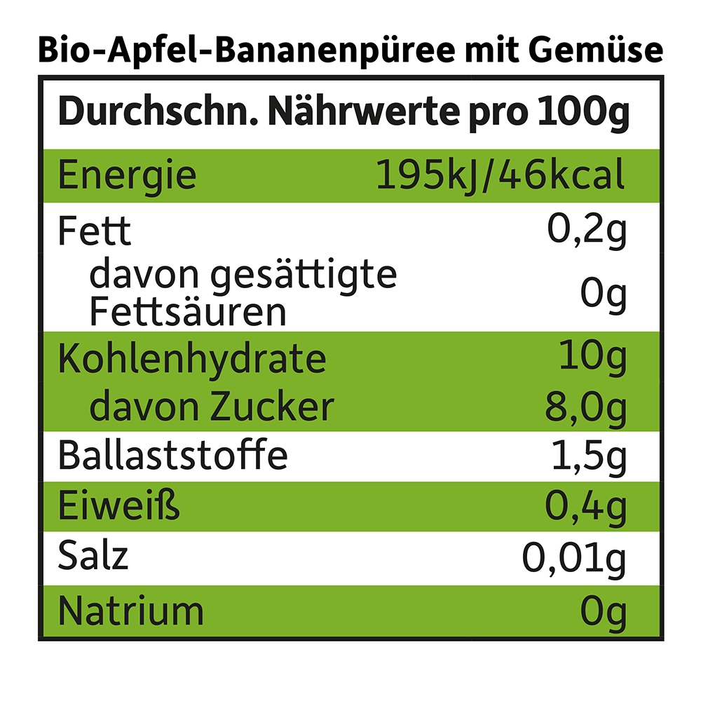 Bild: Freche Freunde Quetschie Apfel, Banane mit Spinat und Gurke