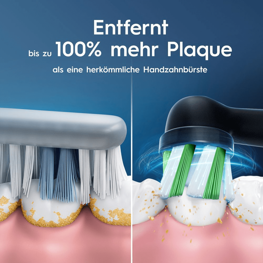 Die Oral-B elektrische Zahnbürste entfernt bis zu 100% mehr Plaque als eine herkömmliche Handzahnbürste.
