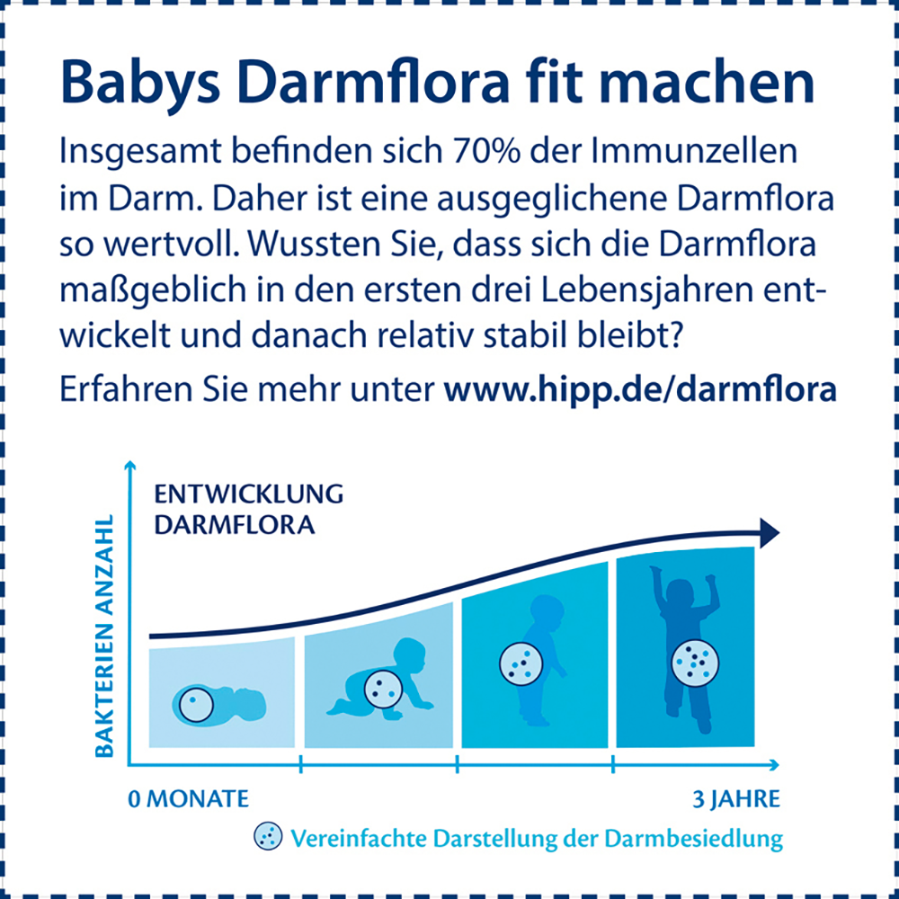 Bild: HiPP Kindermilch Combiotik Kindermilch 1+ 