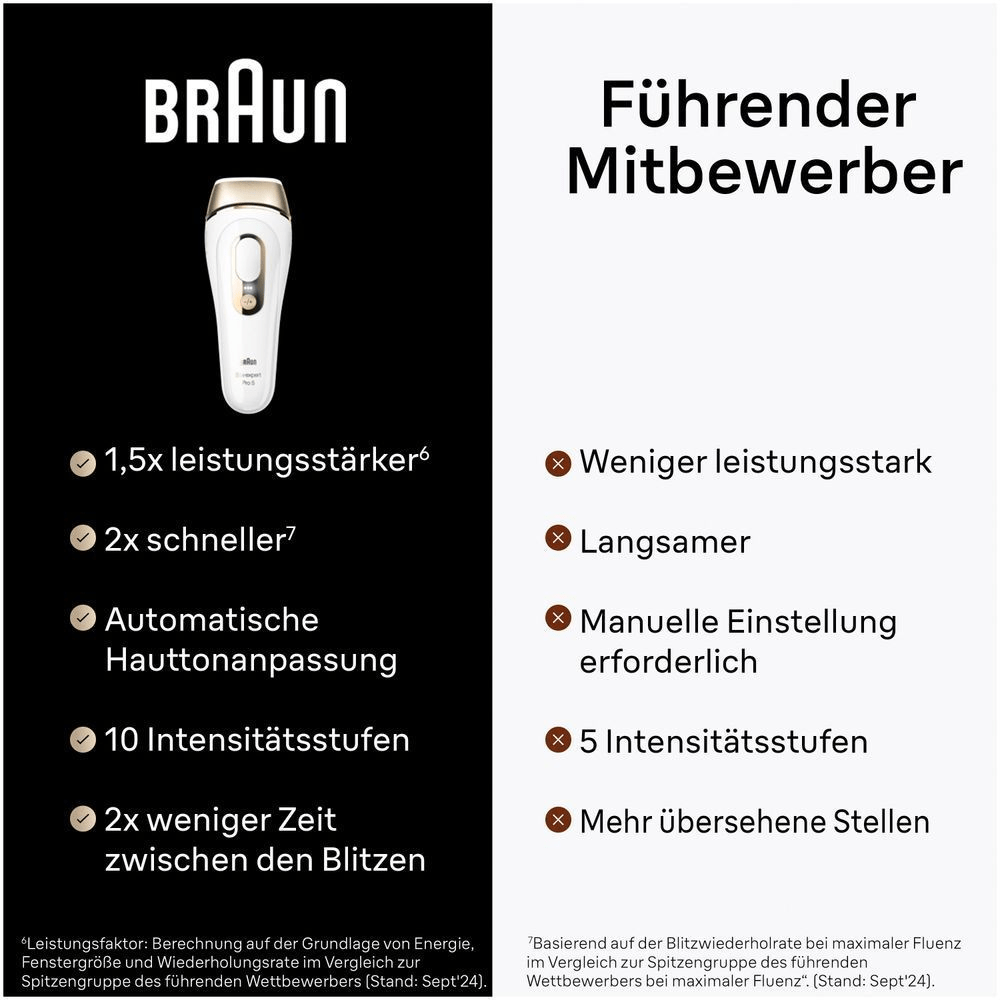 Bild: Braun IPL Silk·expert Pro 5, Haarentfernung für zuhause, PL5052 