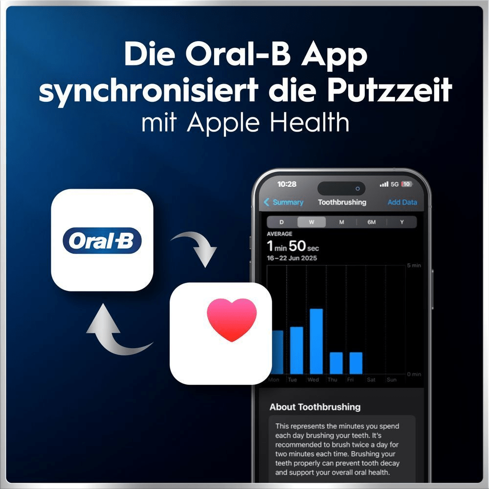 Oral-B App synchronisiert Zahnputz-Daten mit Apple Health, zeigt Putzzeit-Statistiken auf Smartphone