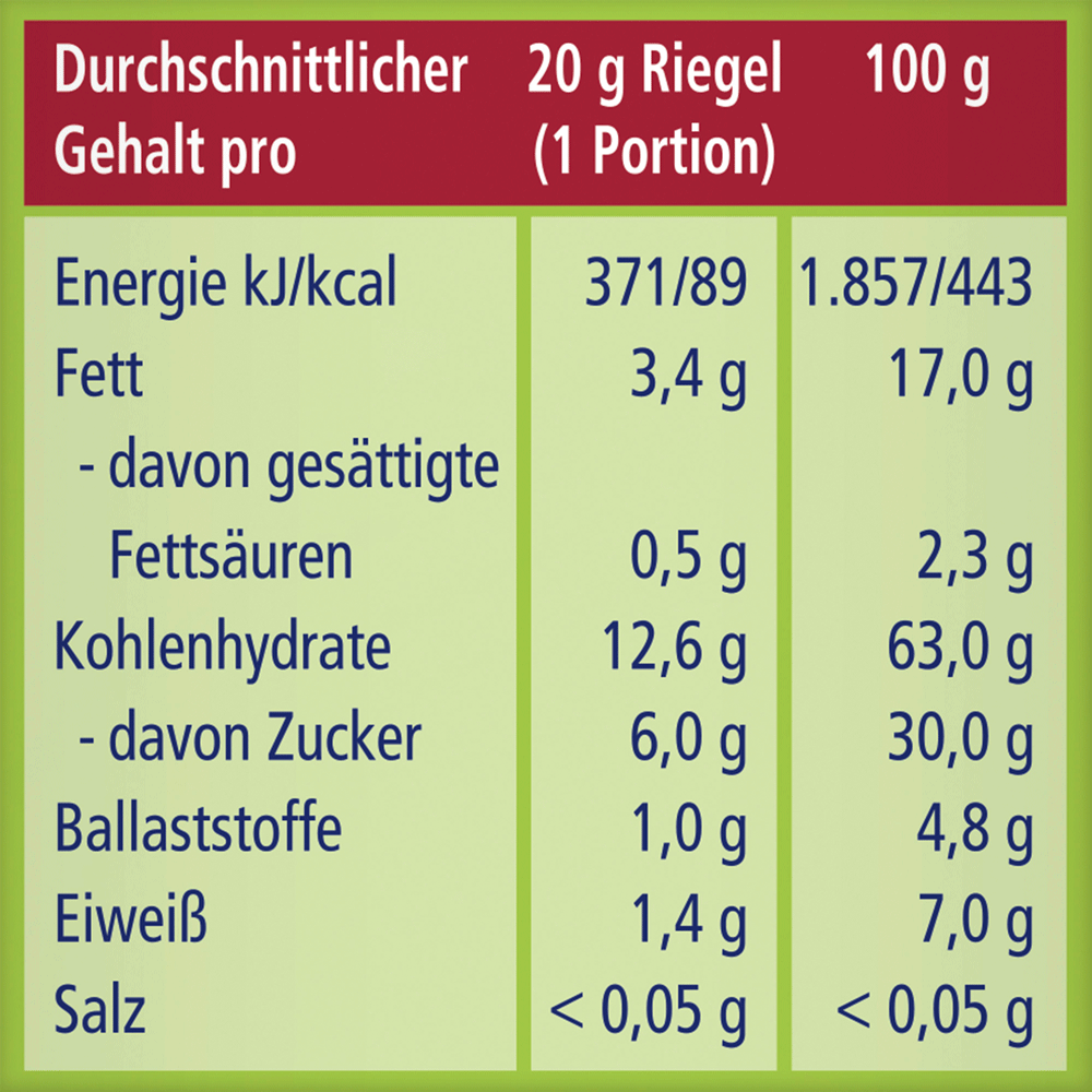 Bild: HiPP Hafer Riegel Erdbeere und Himbeere