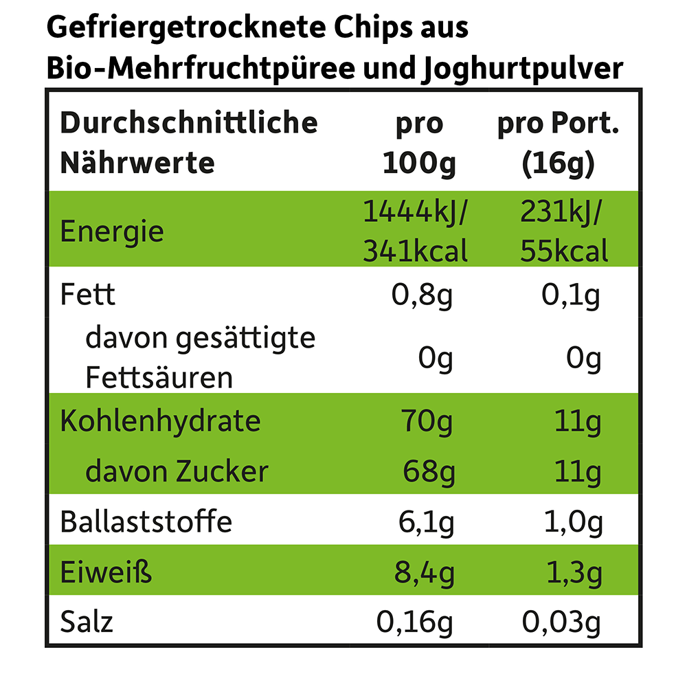 Bild: Freche Freunde Smoothie Chips Exotik mit Joghurt 