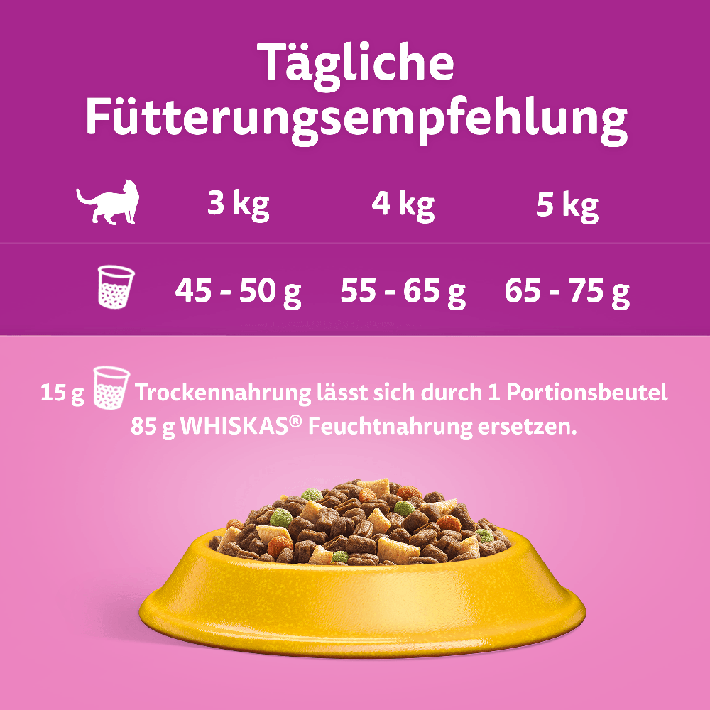 Bild: Whiskas Trockenfutter mit Huhn