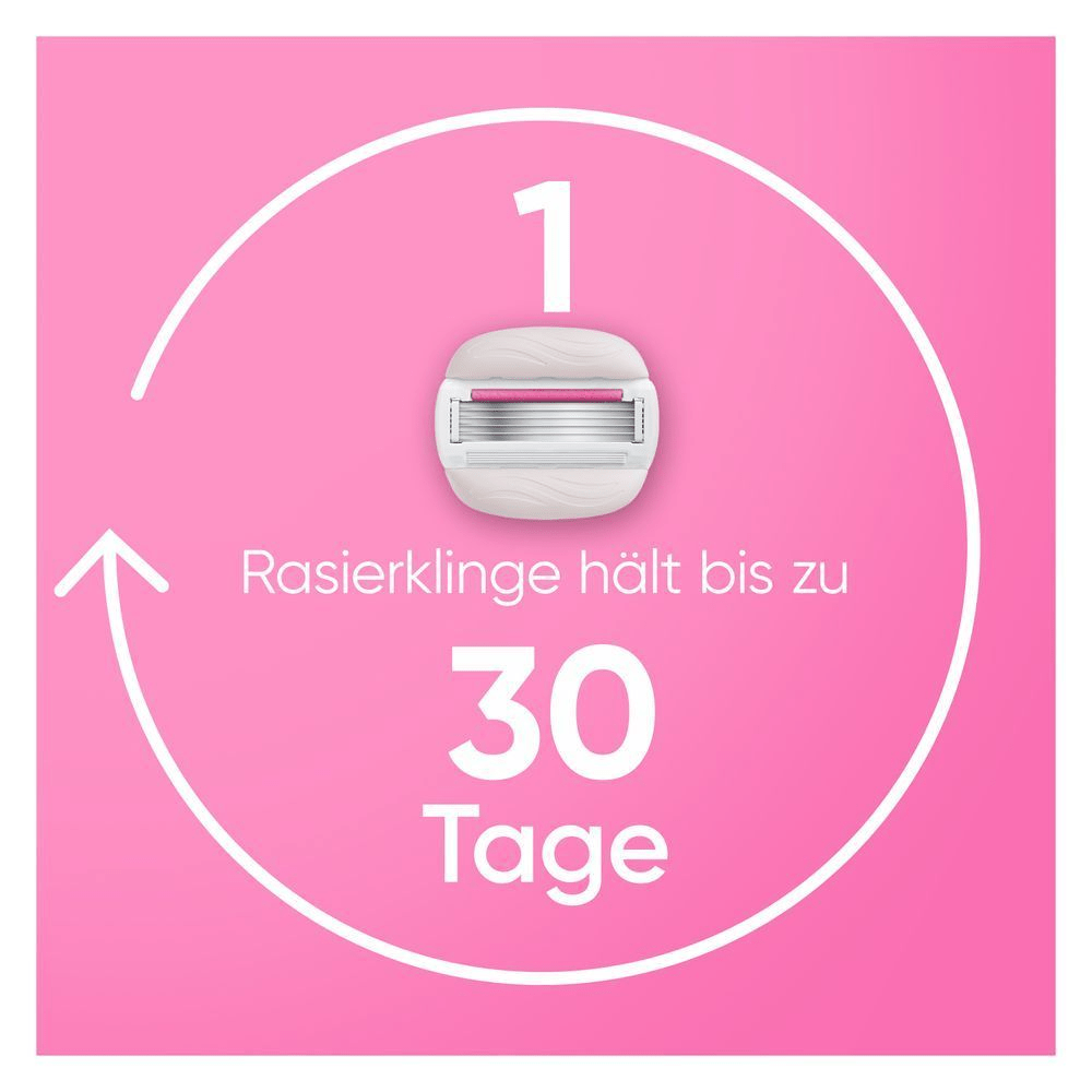 Bild: Gillette Venus Pro ComfortGlide Tropical Damen Ersatzklingen mit Granatapfel Duft